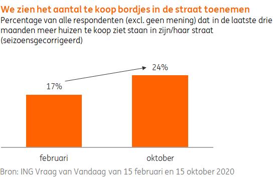ING_EBZ_perceptie-ontwikkeling-nieuw-woningaanbod_tcm162-206302